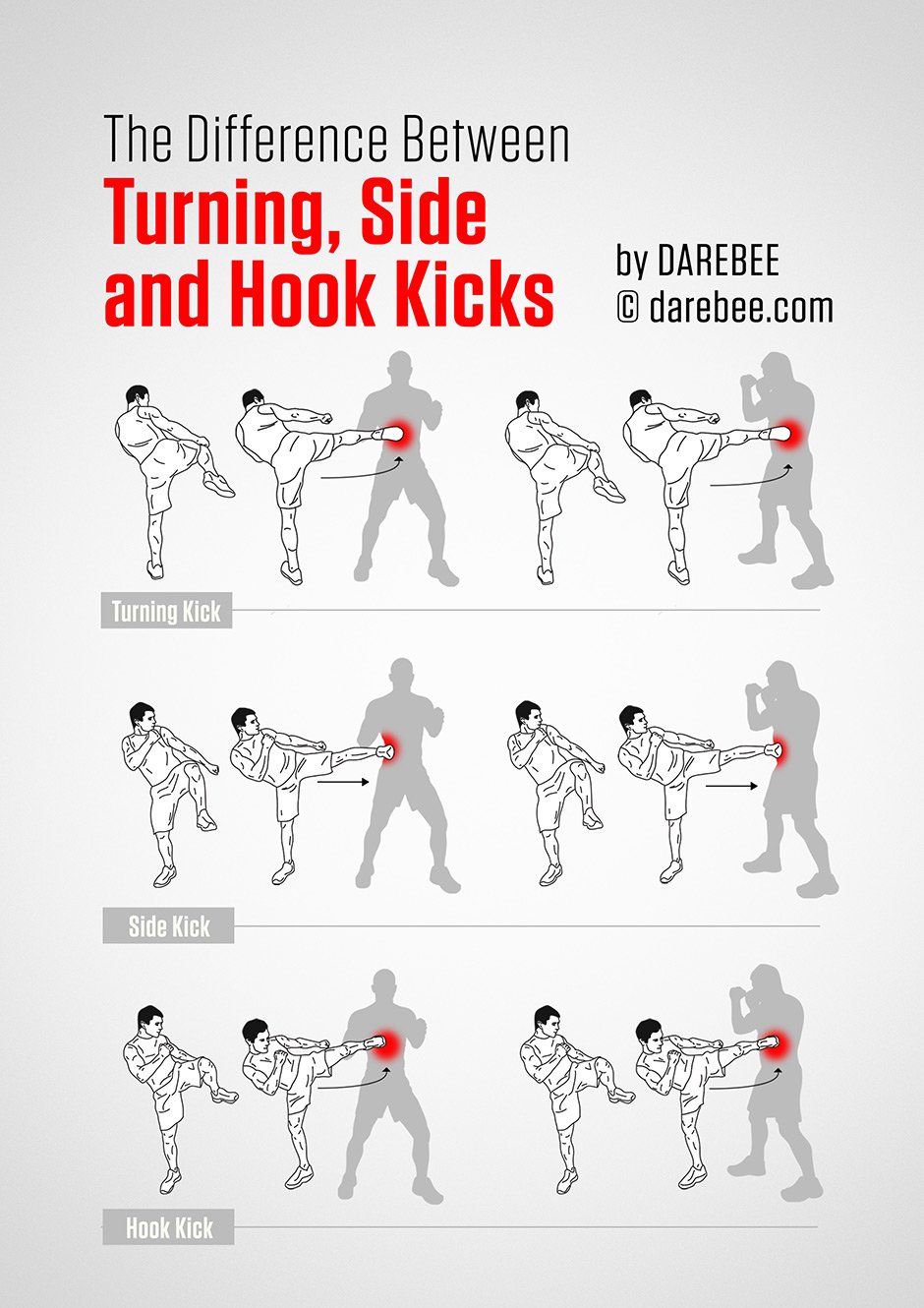 Guides to Kicks - The Difference Between Side Kick, Turning Kicks and Hook Kicks