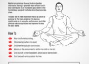 Guide to Meditation