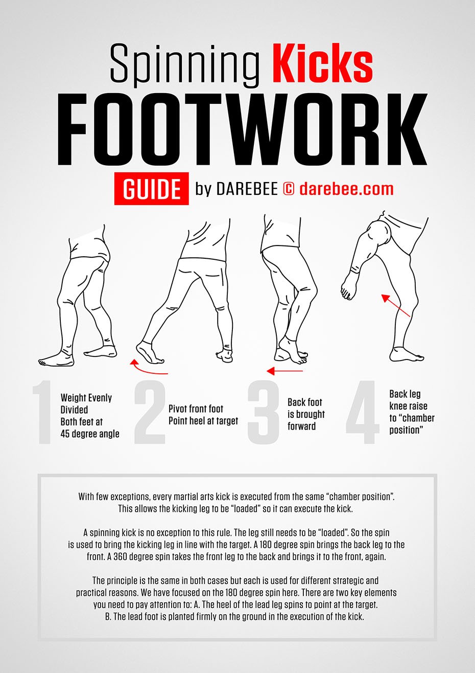 Guides to Spinning Kicks