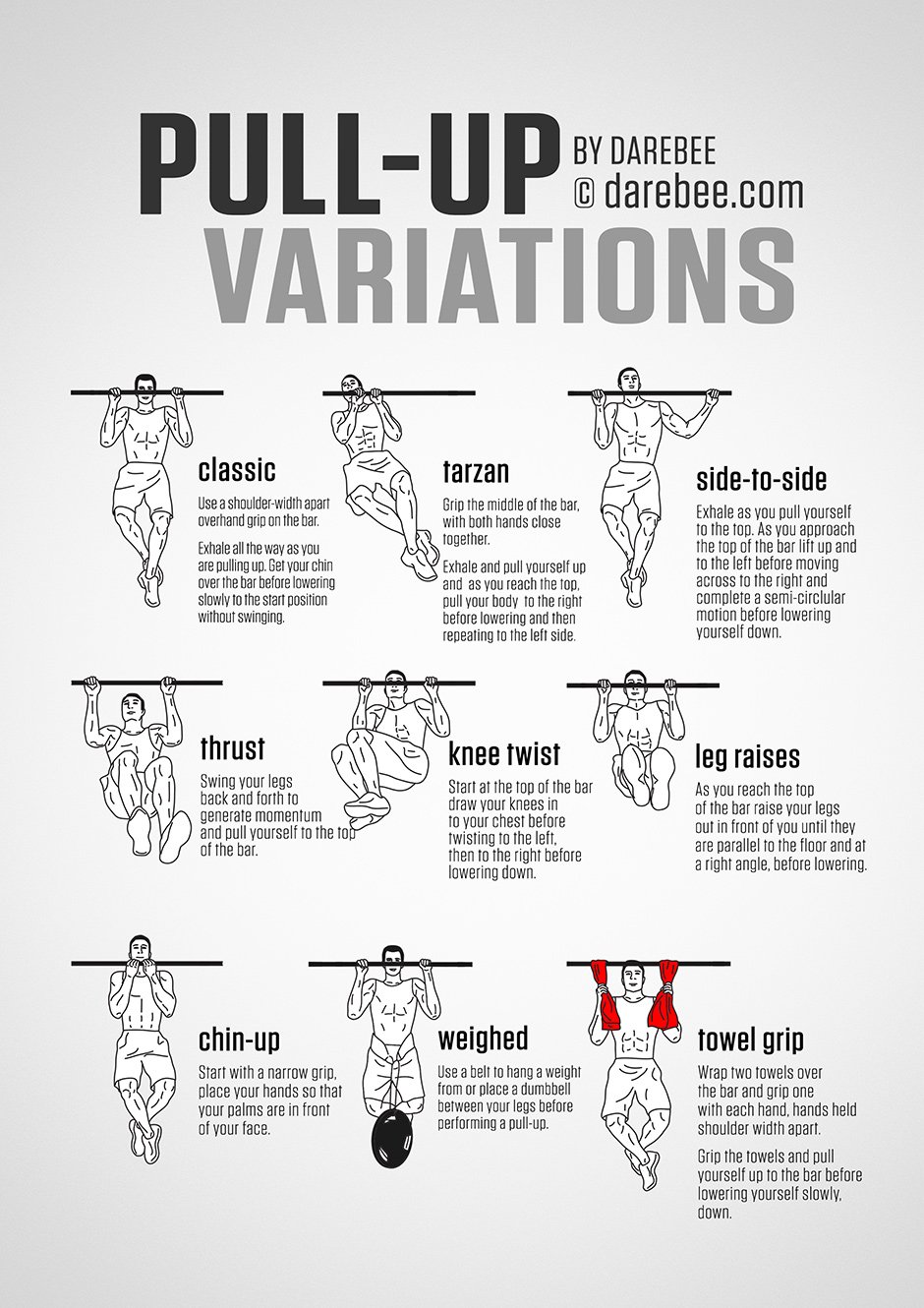 Pull-Ups Guide - Variations Pull-Ups Guide - Variations