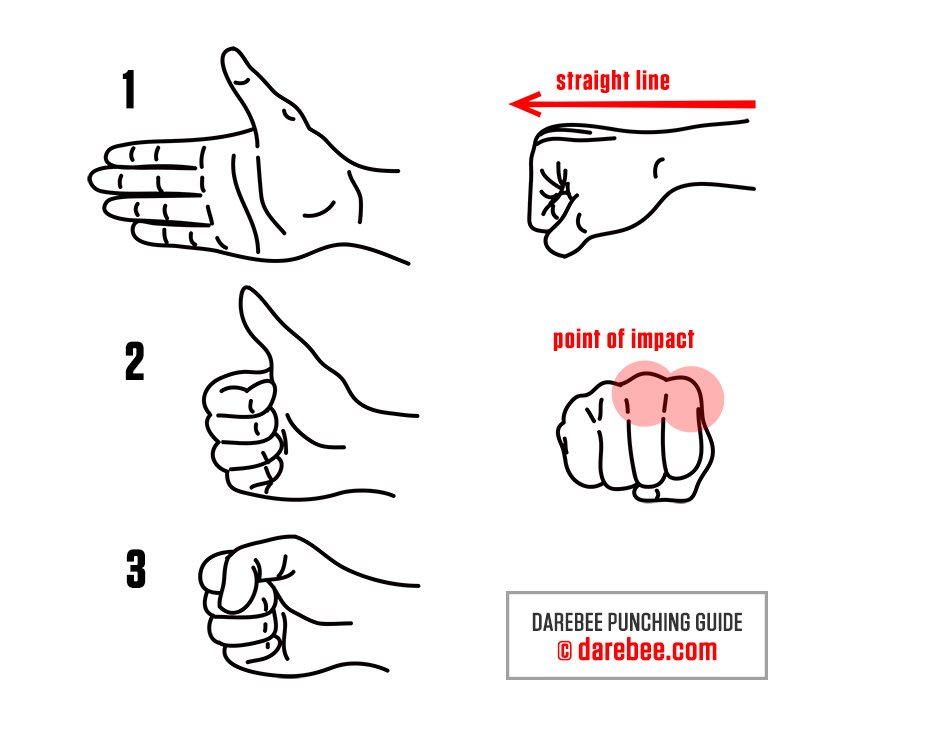 How to Form a Fist - Punching Guide by DAREBEE